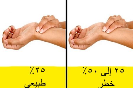 اكتشفوا صحة قلبكم وشرايينكم في 5 دقائق فقط